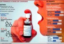 Sativex® recibe la aprobación regulatoria en España Sativex® recibe la aprobación regulatoria en España