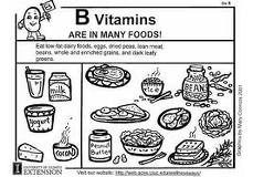 Vitamina B contra el Alzheimer