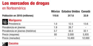 Legalización en Norteamérica: El lado económico