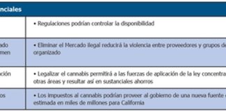 Informe del Gobierno de EEUU sobre la prohibición del cannabis