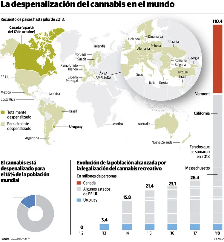 La despenalizaci&oacute;n del cannabis en el mundo
