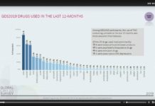 El cannabis es la sustancia más consumida en el mundo después del alcohol Las drogas más consumidas en 35 países del mundo