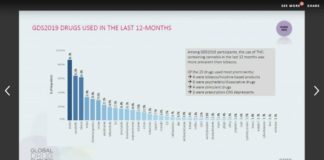 Las drogas m&aacute;s consumidas en 35 pa&iacute;ses del mundo