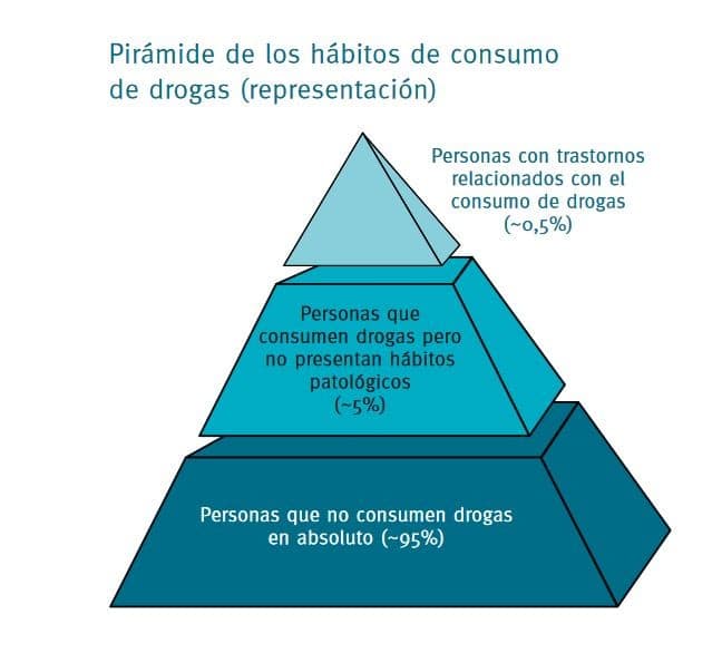 Heroína en siglo XXI detalle 2