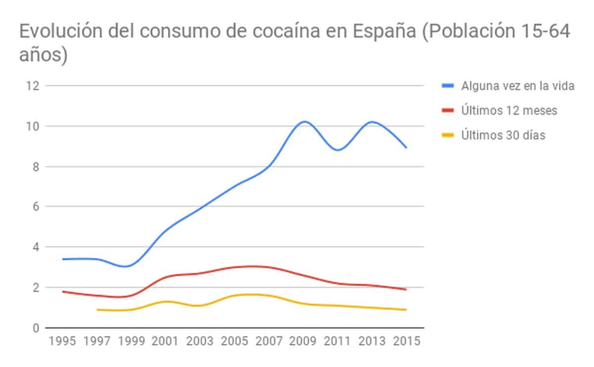 Cocaína detalle 3
