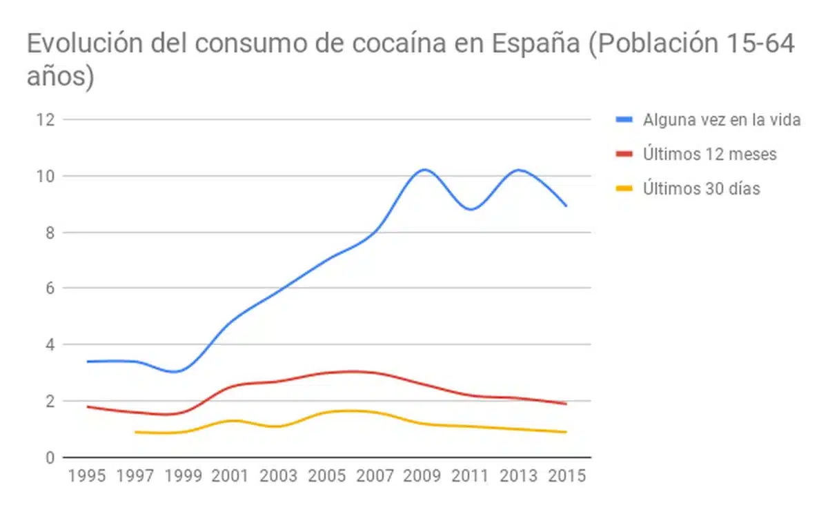 Cocaína detalle 3