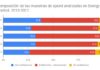 Speed o anfetamina: efectos y reducción de riesgos Barras apiladas comparan muestras con solo anfetamina, adulteradas y sin anfetamina entre 2013 y 2017.