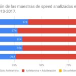 Barras apiladas comparan muestras con solo anfetamina, adulteradas y sin anfetamina entre 2013 y 2017.